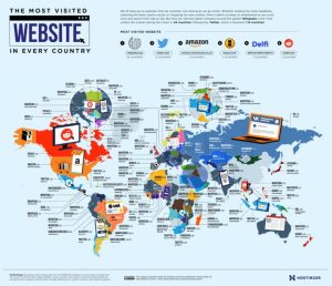 Τα 10 Πιο Δημοφιλή Websites του 2025 – Ποιος Κυριαρχεί στο Διαδίκτυο