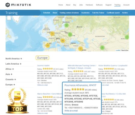 Η XPATIT στην 5η θέση πανευρωπαϊκά στα εκπαιδευτικά κέντρα MikroTik – Μια κορυφαία διάκριση για την Ελλάδα