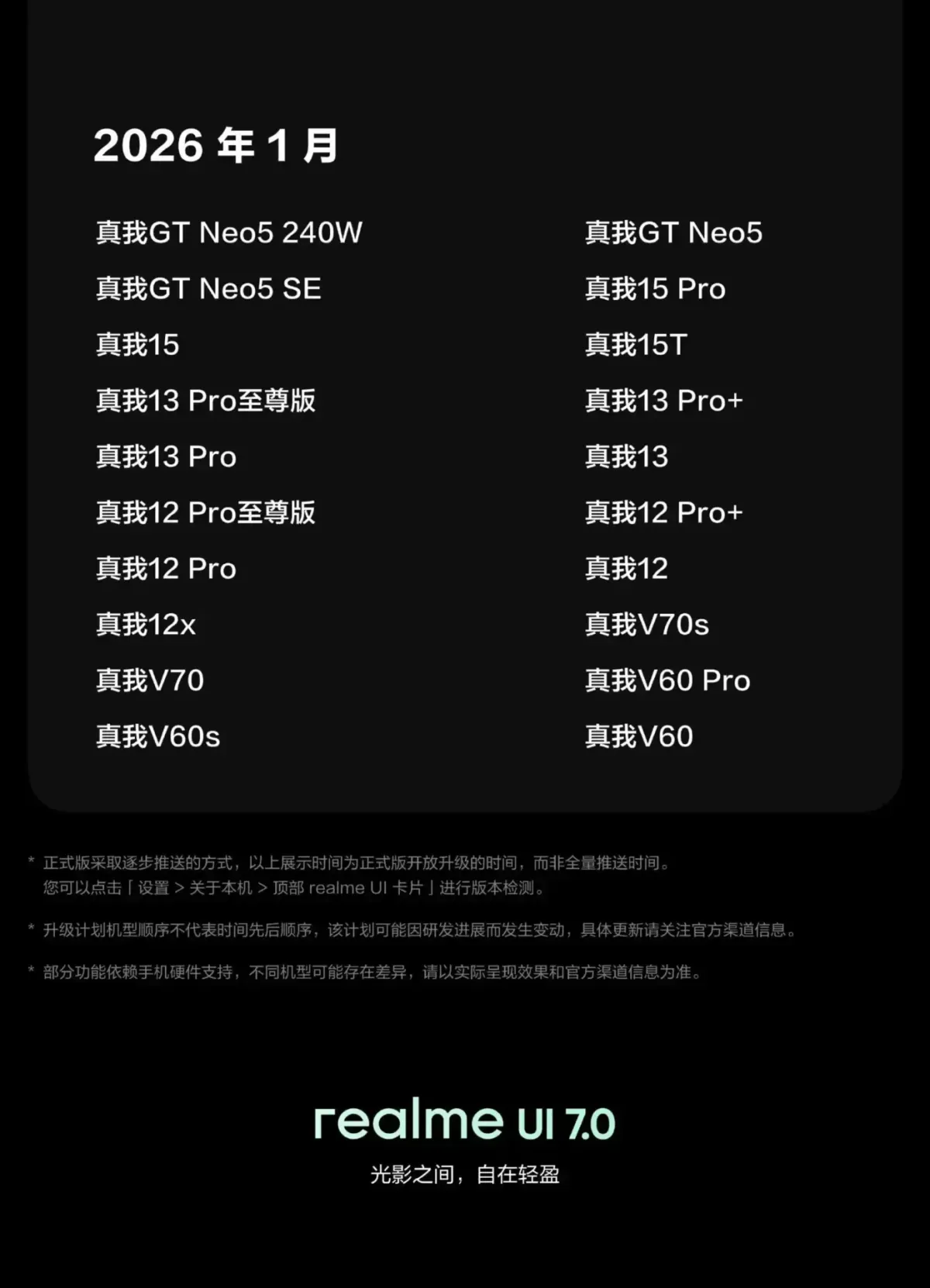 Realme UI 7