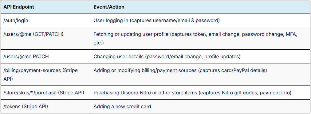 Διαφωνία δεδομένων που στοχεύουν το κακόβουλο λογισμικό