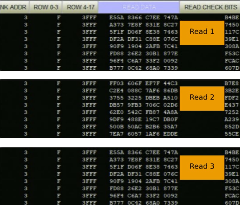 Κρυπτογραφημένο κείμενο από τρεις αναγνώσεις δεδομένων θύλακα