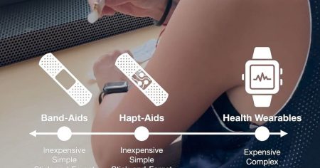 Όταν έχεις εκτεθεί αρκετά σε ειδοποιεί με απαλό άγγιγμα!