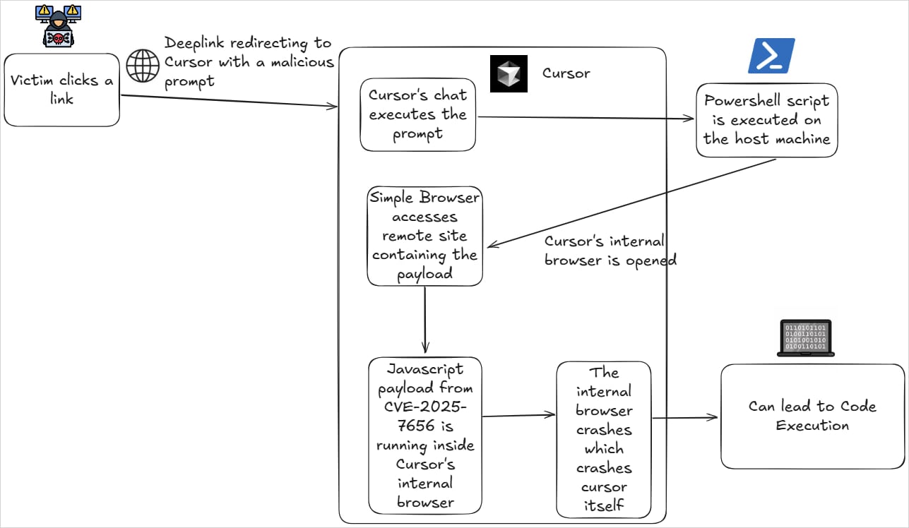 Επισκόπηση της επίθεσης