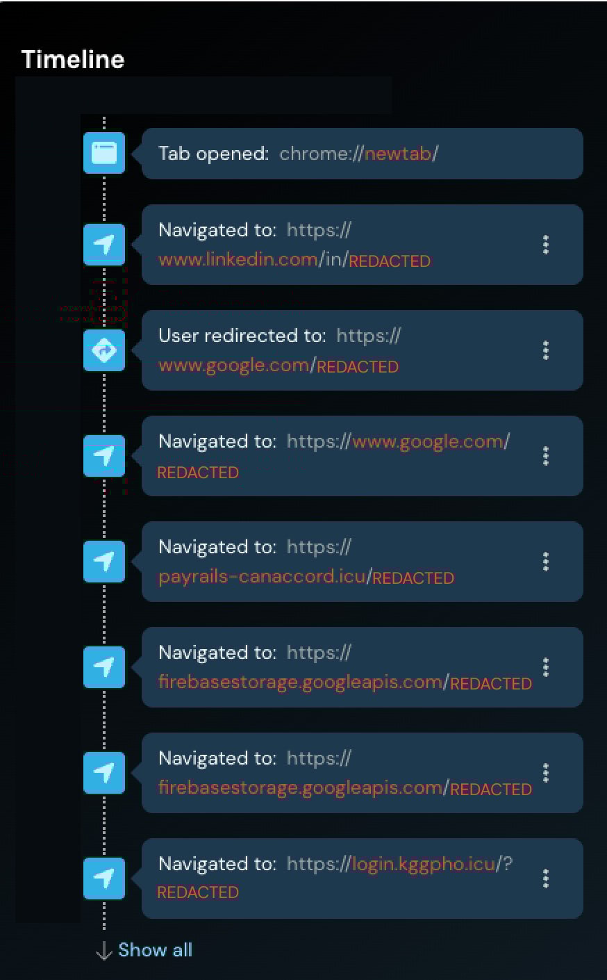 Αλυσίδα ανακατεύθυνσης που χρησιμοποιείται στην επίθεση phishing