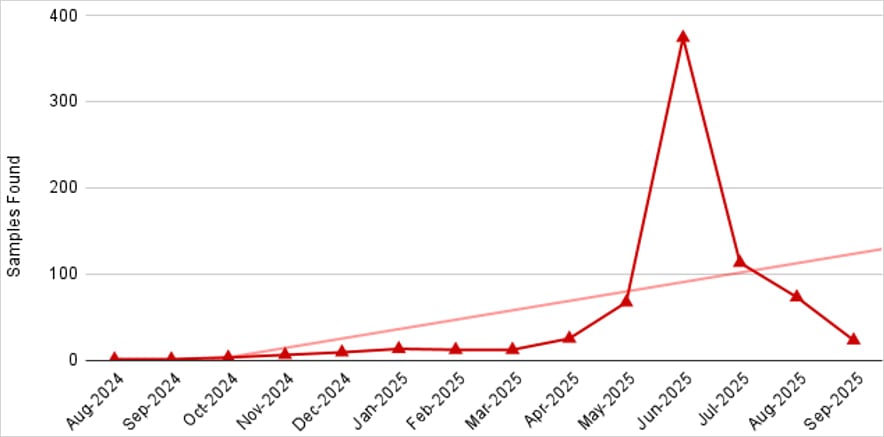 Δείγματα κακόβουλου λογισμικού NFC που αλιεύονται στη φύση