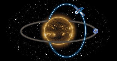 Οι πόλοι του Ήλιου ίσως κρύβουν τα μεγαλύτερα μυστικά του