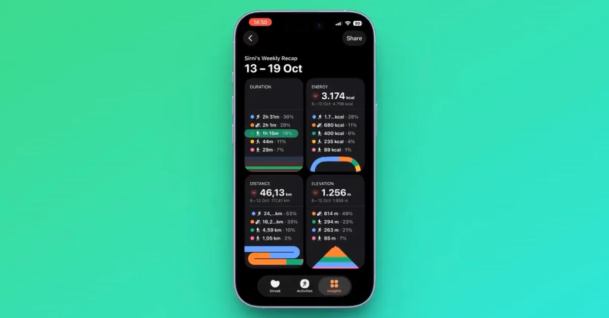 Το Gentler Streak κυκλοφορεί τις εβδομαδιαίες ανακεφαλαιώσεις δραστηριότητας