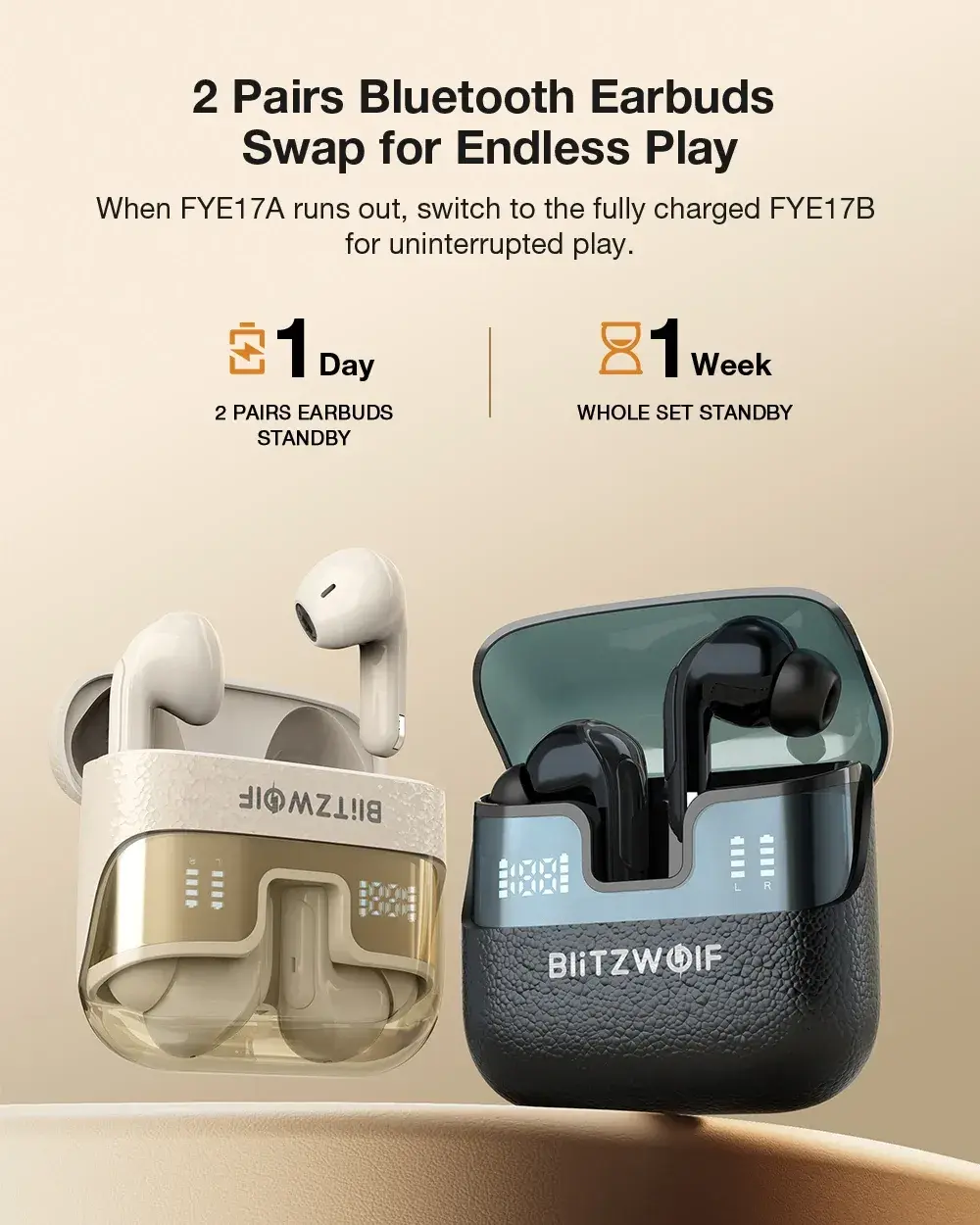 Απίθανα BlitzWolf BW-FYE17: Ένα μόνο gadget, τέσσερα ακουστικά για κάθε στιγμή - ανακάλυψε τα μυστικά τους! BlitzWolf BW-FYE17