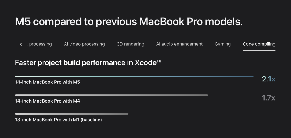 M5 MacBook Pro vs M4 MacBook Air: Τι να αγοράσετε αυτές τις γιορτές;