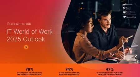 Σοκ! Το 74% των εργαζομένων στην Τεχνολογία φοβούνται ότι η AI θα τους αφήσει πίσω!