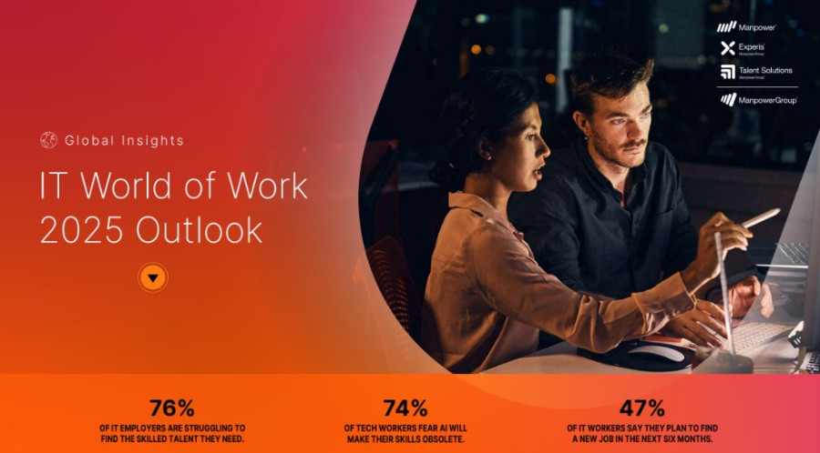 Σοκ! Το 74% των εργαζομένων στην Τεχνολογία φοβούνται ότι η AI θα τους αφήσει πίσω!