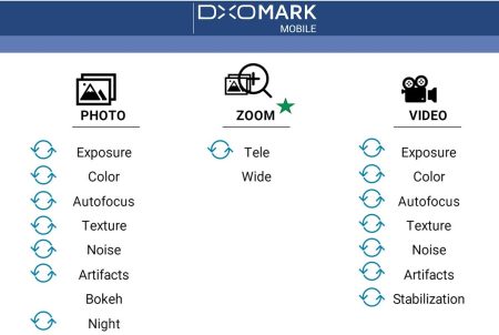 Ανακάλυψε την Καλύτερη Κάμερα Smartphone – 📸 Το Μυστικό για Απίθανες Φωτογραφίες!