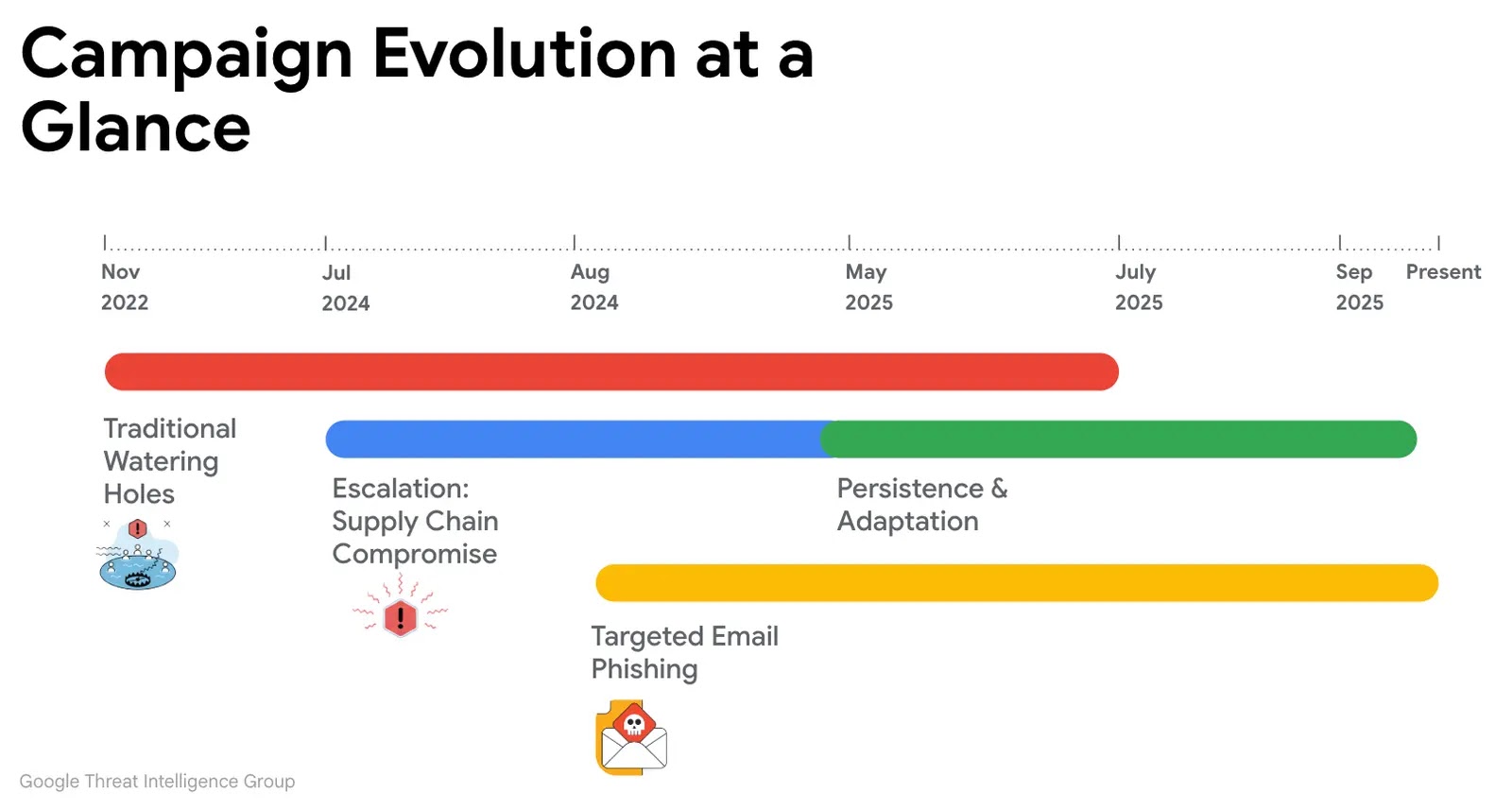 Επισκόπηση καμπάνιας BADAUDIO (Πηγή - Google Cloud)