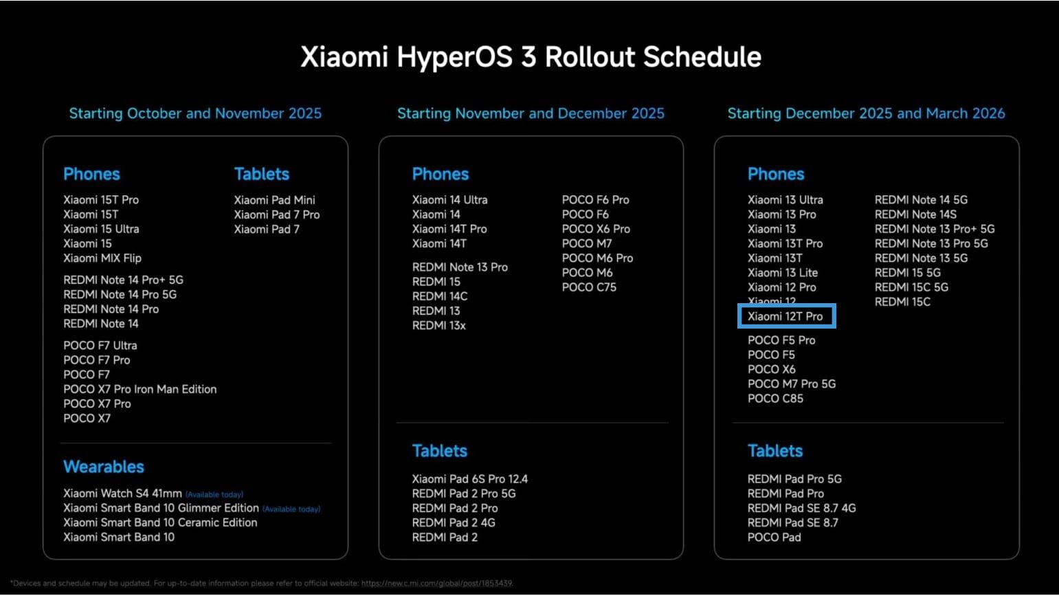 Αυτές οι συσκευές Xiaomi θα λάβουν ενημέρωση HyperOS 3 στις 2 Δεκεμβρίου Λίστα ενημερώσεων HyperOS 3