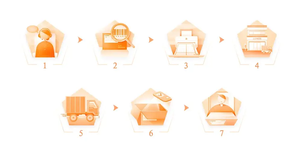 Εγγύηση Xiaomi