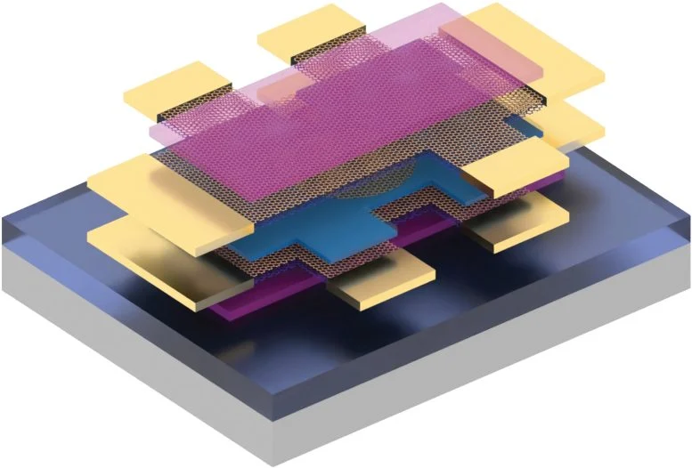 Το Magic-Angle Graphene του MIT μόλις άλλαξε την υπεραγωγιμότητα