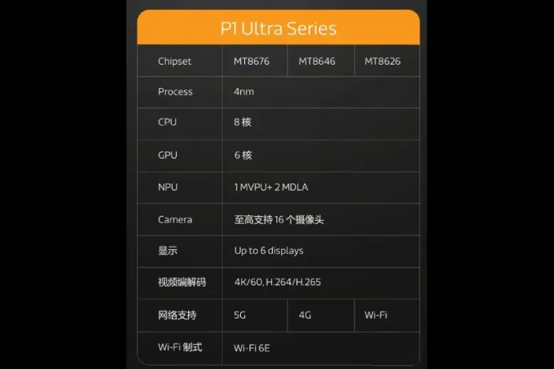 Dimensity P1 Ultra chip details