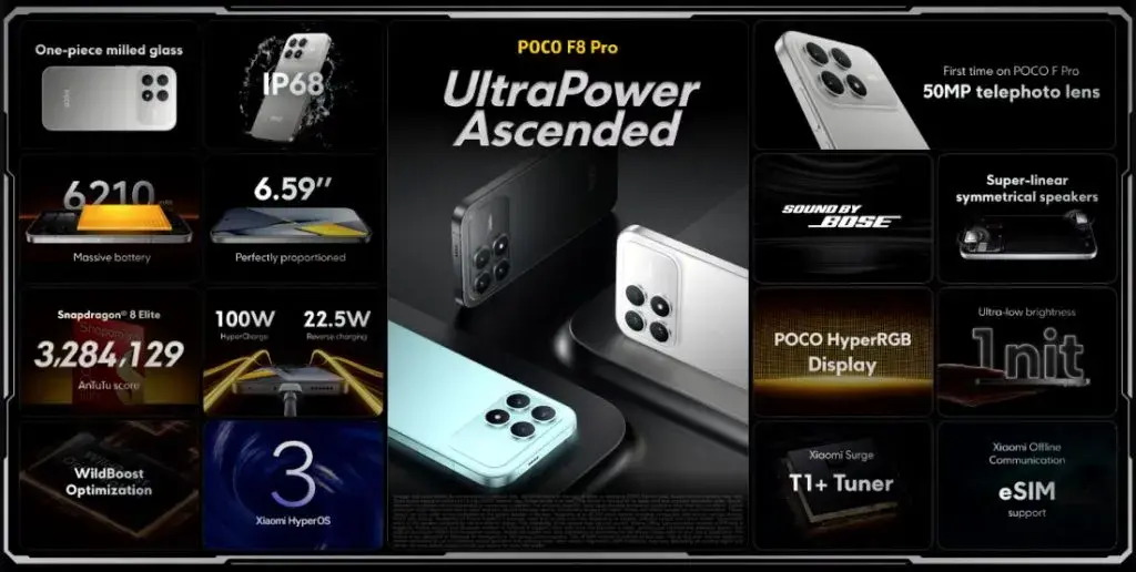 Ανακαλύψτε το POCO F8 Pro: Η απίστευτη ναυαρχίδα με 2K OLED και Snapdragon 8 Elite που θα σας αφήσει άφωνους! POCO F8 Pro Greece