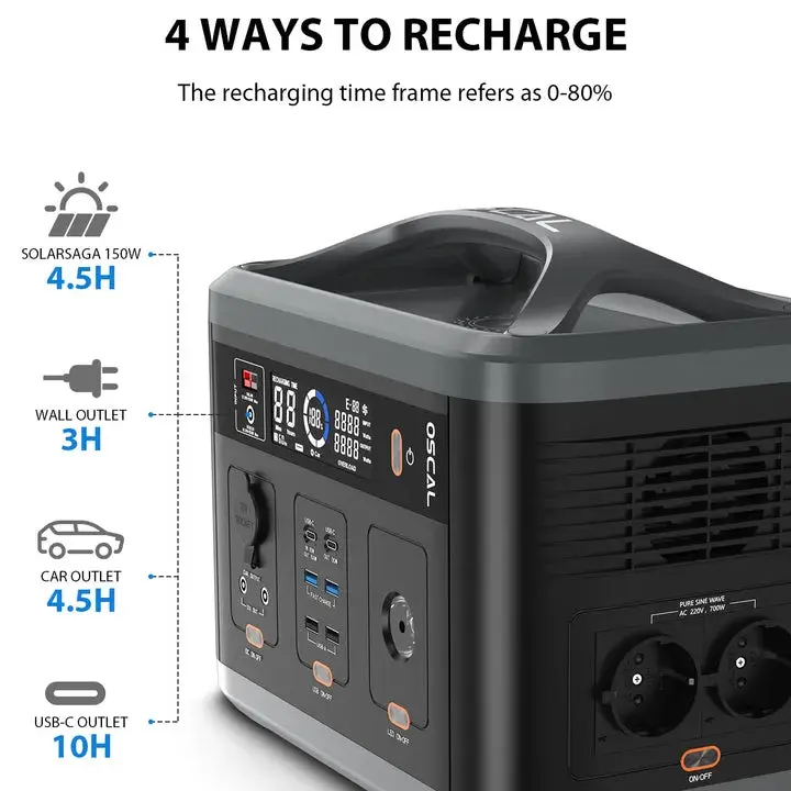 Blackview OSCAL PowerMax 700