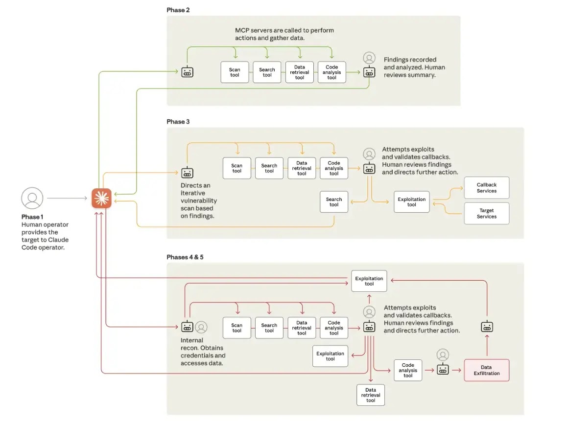 Ο κύκλος ζωής της κυβερνοεπίθεσης
