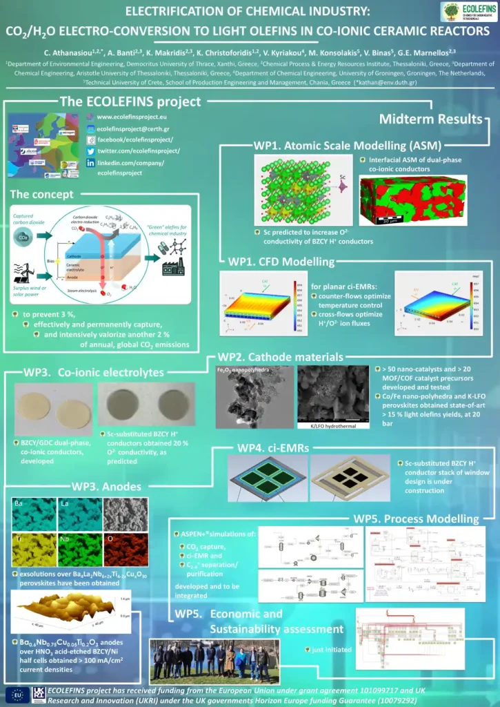 ECOLEFINS: Νέα εποχή στα πετροχημικά με αρνητικό ανθρακικό αποτύπωμα