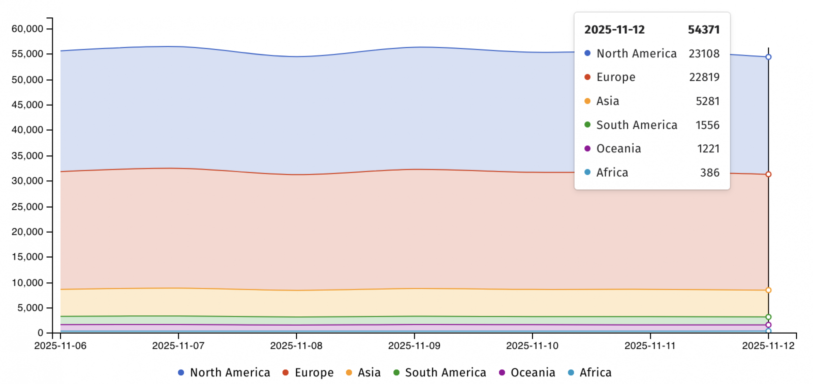 Ευάλωτες συσκευές WatchGuard Firebox
