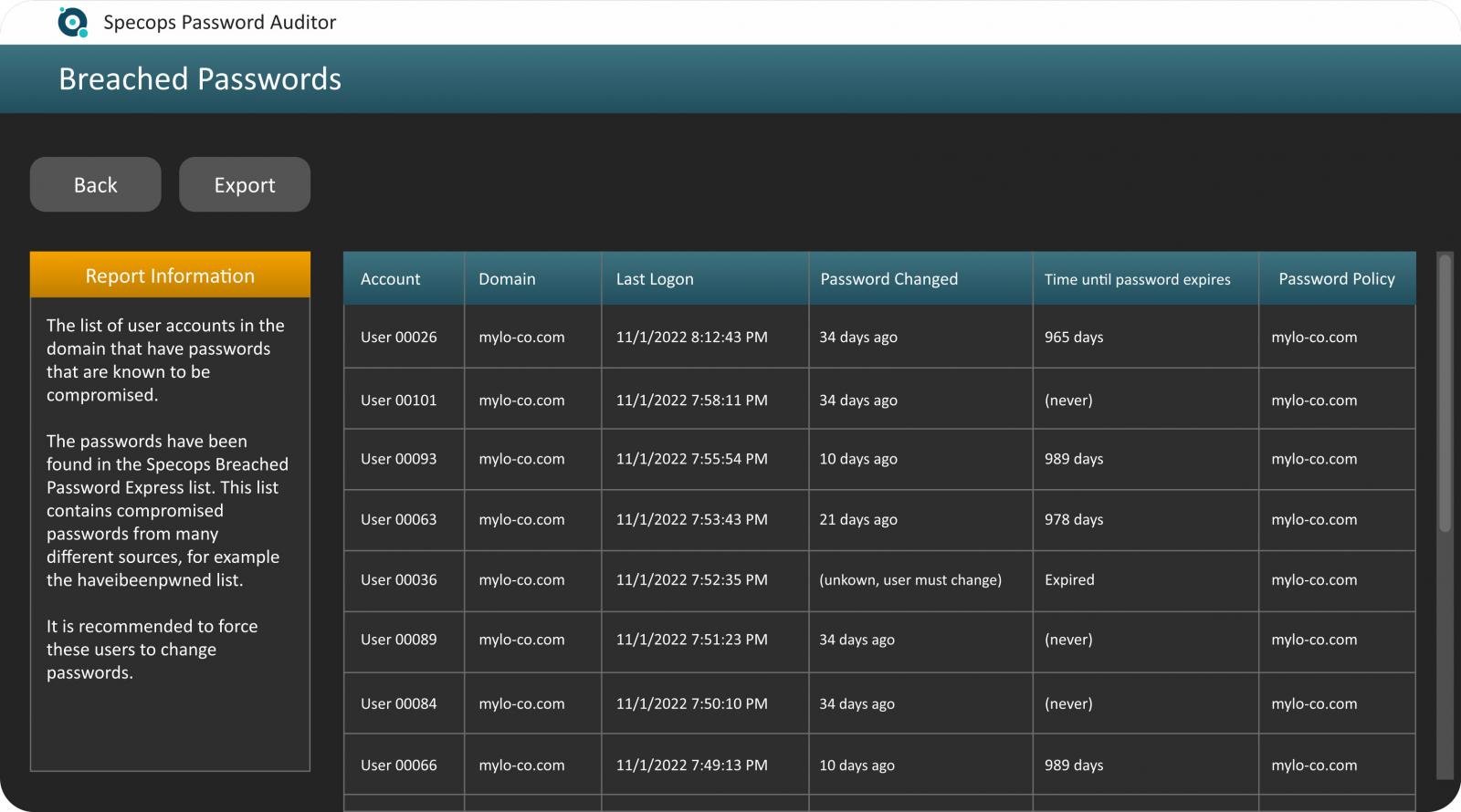 Παραβιασμένοι κωδικοί πρόσβασης