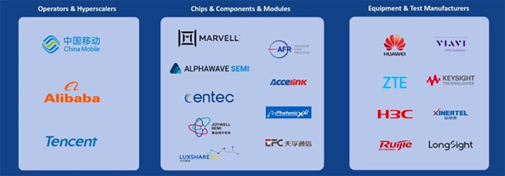 Η Huawei, η China Mobile και η ZTE συνεργάστηκαν για την επίτευξη 3.2T ethernet