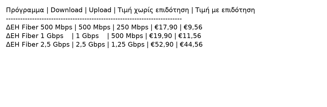 ΔΕΗ Fiber 1Gbps, ΔΕΗ Fiber: 1Gbps με €11,56/μήνα με το Gigabit Voucher