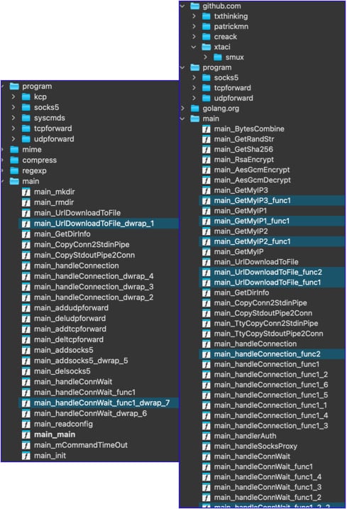 Νέες λειτουργίες που υλοποιήθηκαν στο πιο πρόσφατο Gokcpdoor