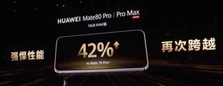 Η Huawei λανσάρει τα Kirin 9030 και 9030 Pro με άλμα απόδοσης 42%.