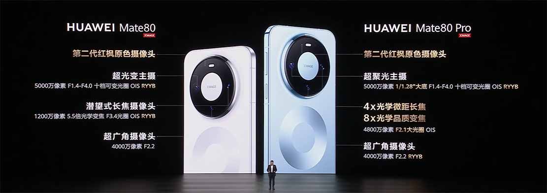 Κάμερα Huawei Mate 80 και Pro