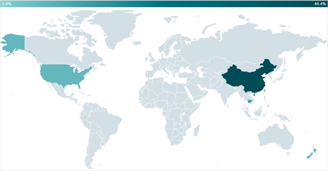 Θύματα PlushDaemon από το 2023
