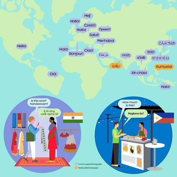 Το Galaxy AI υποστηρίζει τώρα 22 γλώσσες για ακόμη μεγαλύτερη παγκόσμια υποστήριξη.