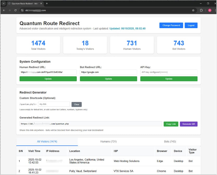 Κύριος πίνακας