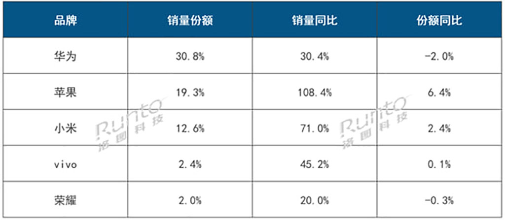 Έκθεση τεχνολογίας RUNTO για την κινεζική αγορά φορητών συσκευών