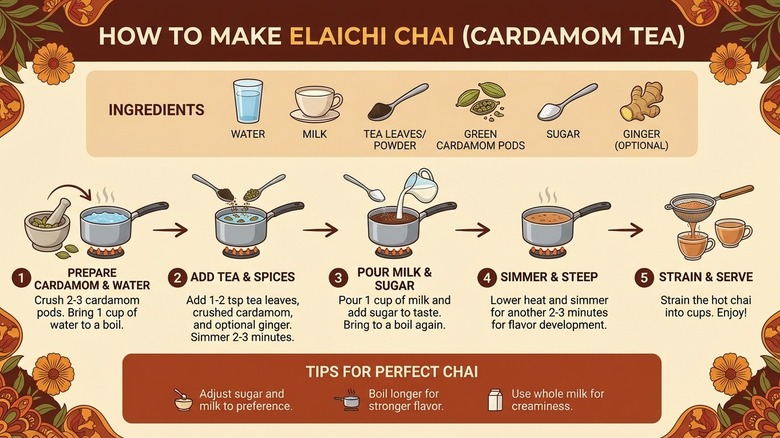 Ένα infographic κατασκευασμένο με το Nano Banana Pro.