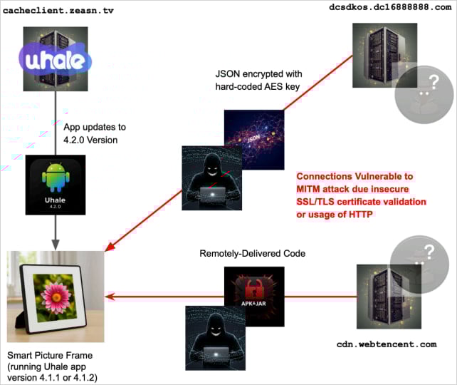 Ροή εργασιών φόρτωσης κακόβουλου λογισμικού