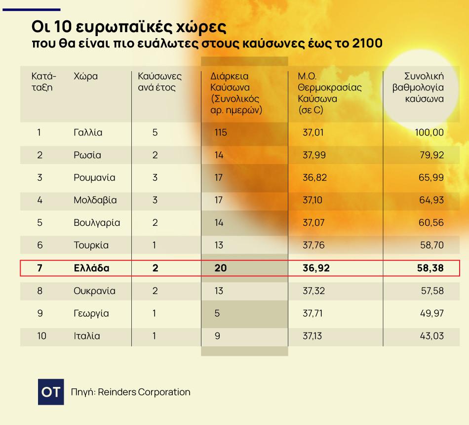 «Ανυπολόγιστη Θέρμανση: Ο Ακρότατος Καύσωνας της Ελλάδας μέχρι το 2100 – Τι Μας Περιμένει!» κλιματική αλλαγή