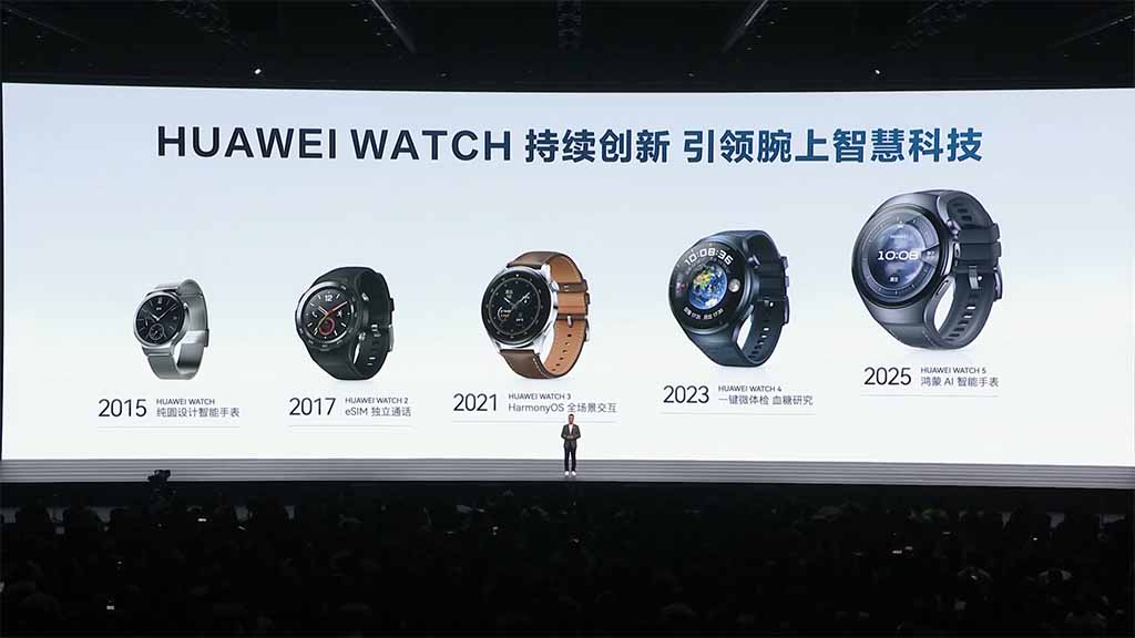 10 χρόνια έξυπνων ρολογιών Huawei