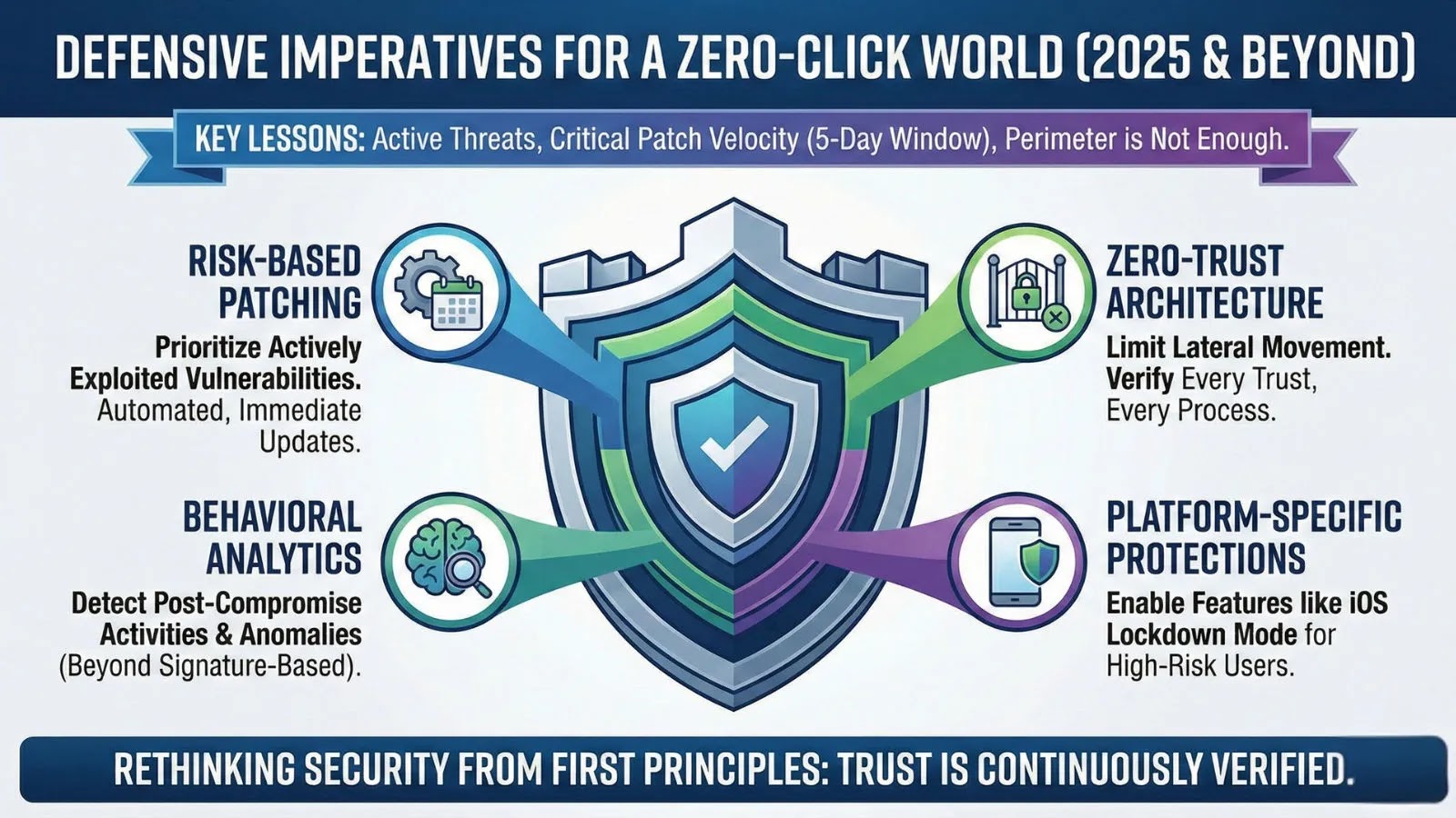 Τι μας δίδαξε το 2025 για το σύγχρονο κακόβουλο λογισμικό