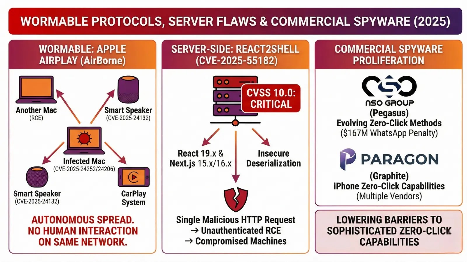 Τι μας δίδαξε το 2025 για το σύγχρονο κακόβουλο λογισμικό