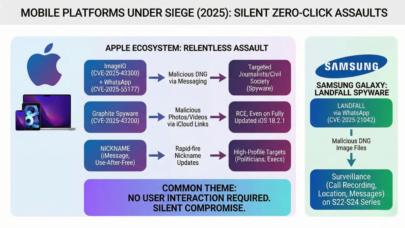 Τι μας δίδαξε το 2025 για το σύγχρονο κακόβουλο λογισμικό