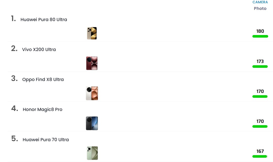 «Ανακαλύψτε τα Απαραίτητα Smartphones για Ανεπανάληπτες Φωτογραφίες και Βίντεο το 2025!»