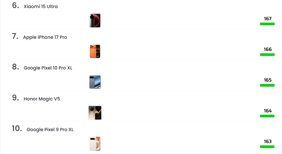 «Ανακαλύψτε τα Απαραίτητα Smartphones για Ανεπανάληπτες Φωτογραφίες και Βίντεο το 2025!»