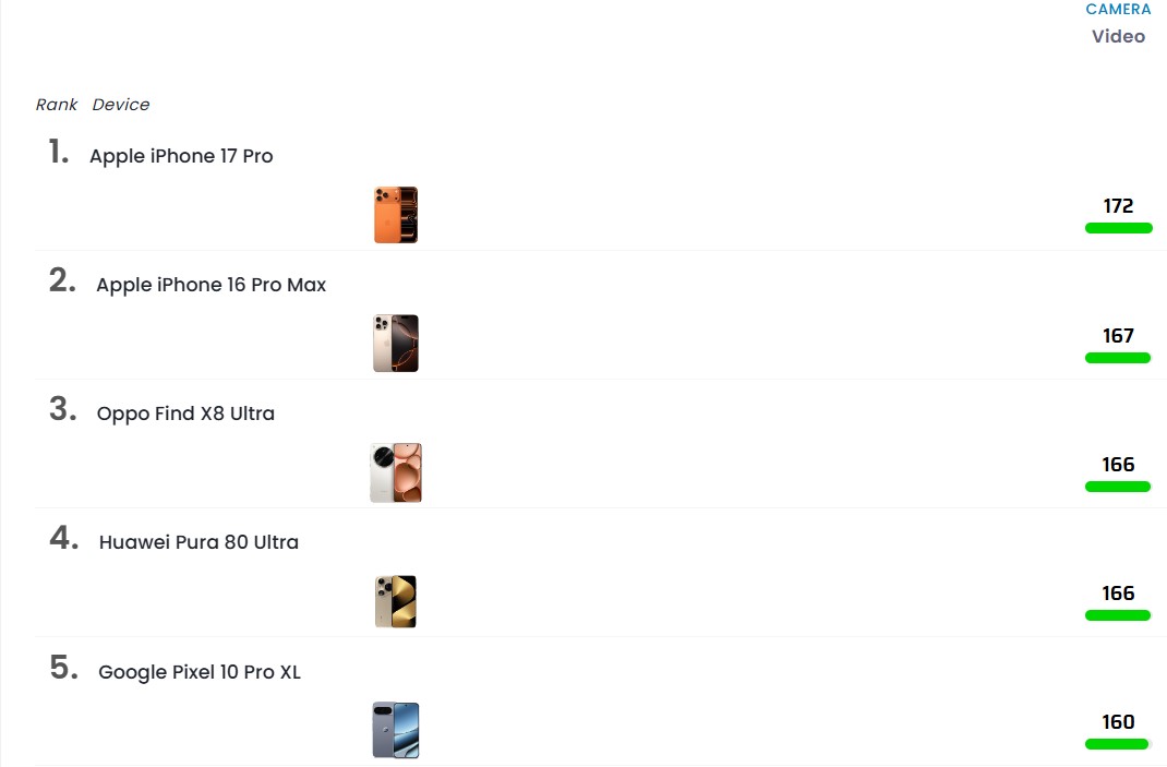 «Ανακαλύψτε τα Απαραίτητα Smartphones για Ανεπανάληπτες Φωτογραφίες και Βίντεο το 2025!»