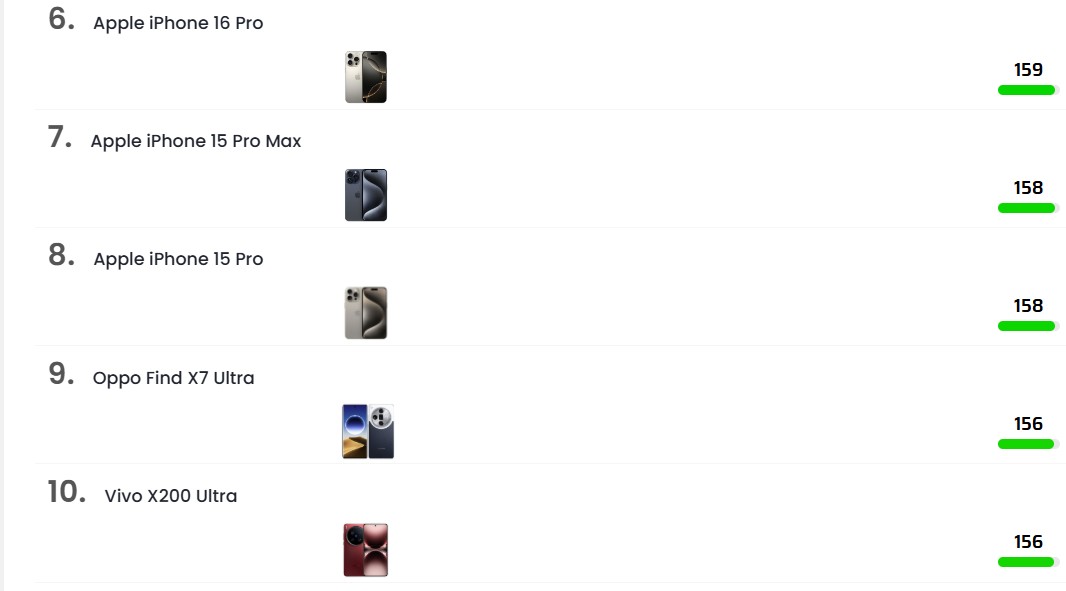 «Ανακαλύψτε τα Απαραίτητα Smartphones για Ανεπανάληπτες Φωτογραφίες και Βίντεο το 2025!»