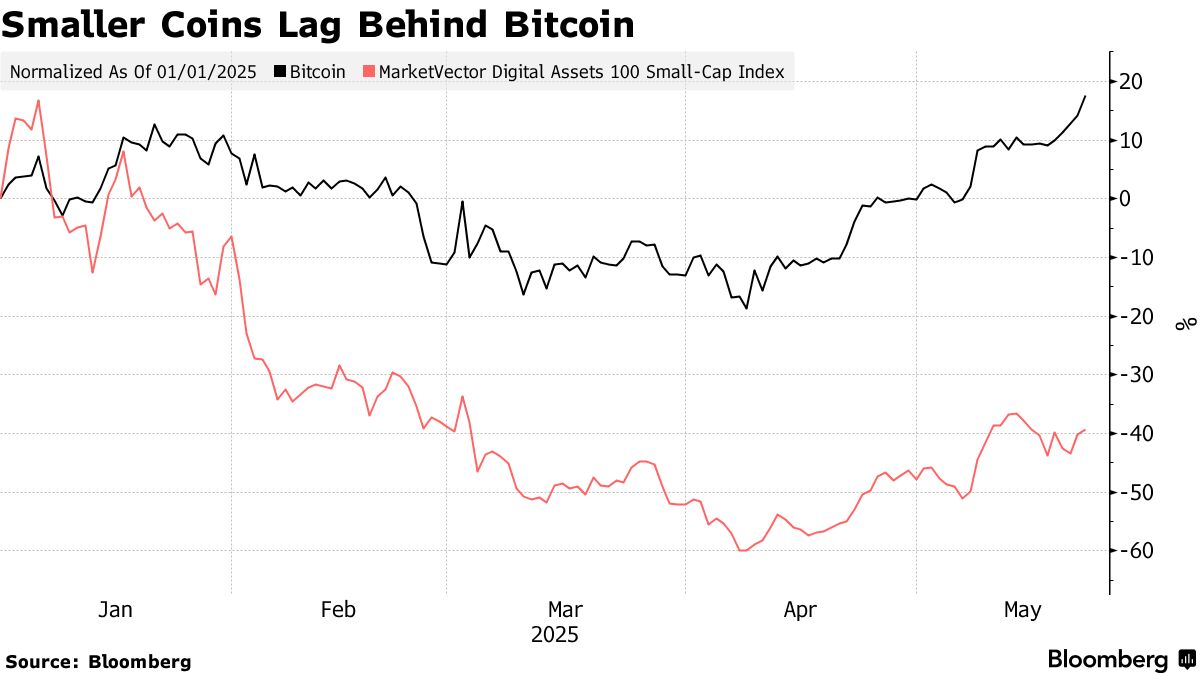 «Αναστάτωση στην αγορά! Bitcoin σπάει όλα τα ρεκόρ, ξεπερνά το 1.000!» Cryptocurrency Chart