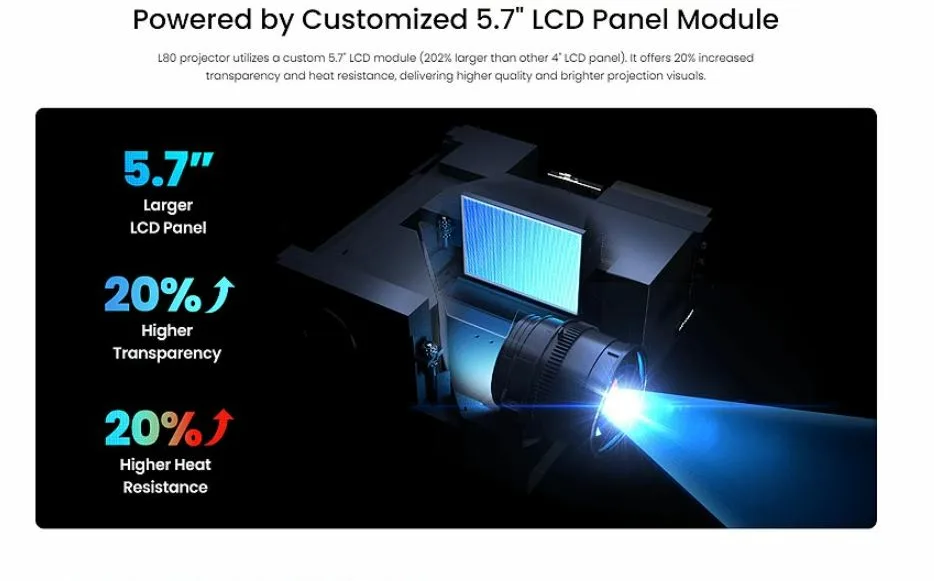 Ανακαλύψτε τον CASIRIS OmniStar L80: Ο Ασύλληπτος Full HD Android Προβολέας με 1500 ΑNSI Lumens και Δύναμη 30W Ήχου! 🚀📽️ Ίδρυση CASIRIS