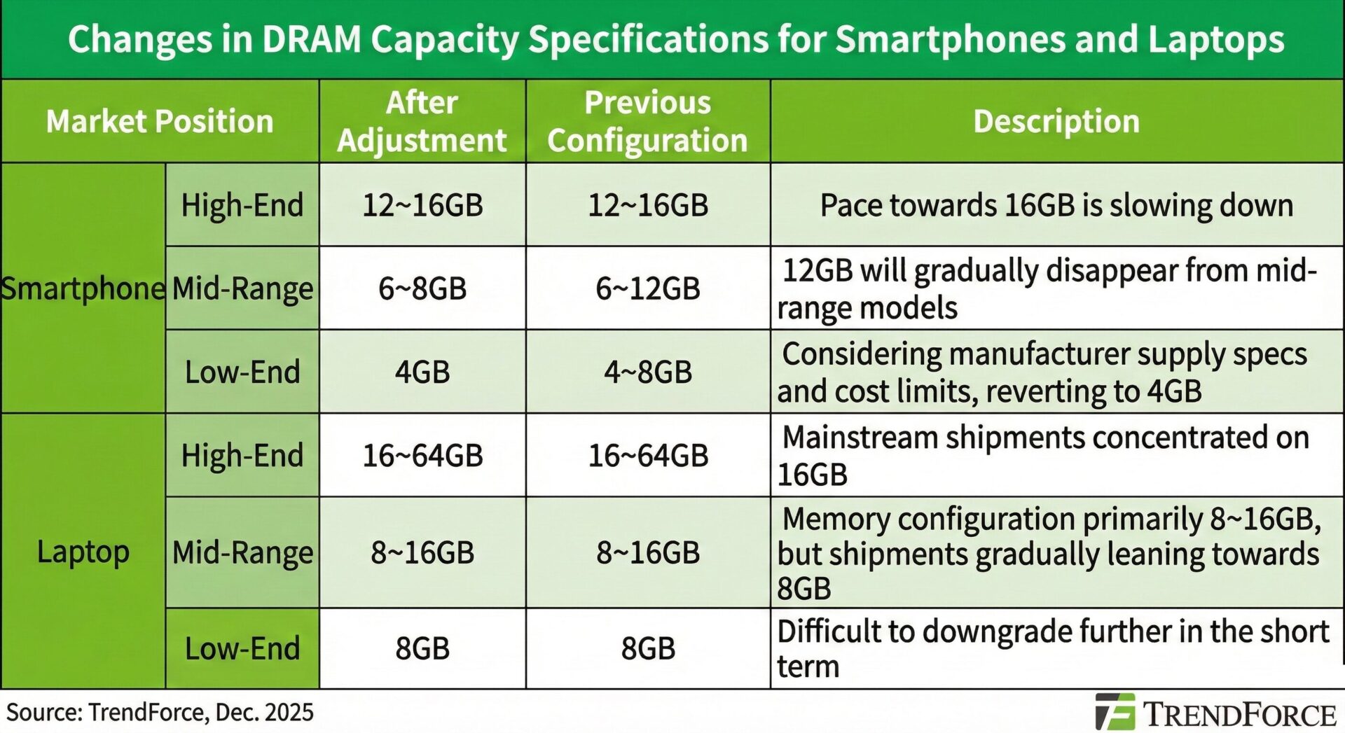 Προβλήματα ram 2026